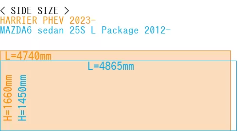 #HARRIER PHEV 2023- + MAZDA6 sedan 25S 
L Package 2012-